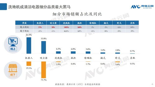 2020年度清潔電器市場總結 產品創(chuàng)新引領行業(yè)增長