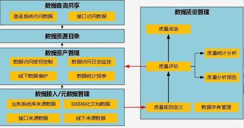 標準信息公共服務數據治理項目中的數據處理服務優化