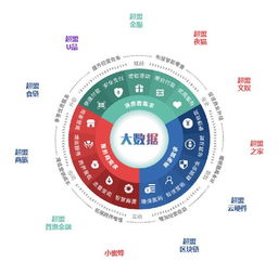 實(shí)體商業(yè) 從“人治”到“數(shù)治”，以超盟鑄就數(shù)字化轉(zhuǎn)型之翼