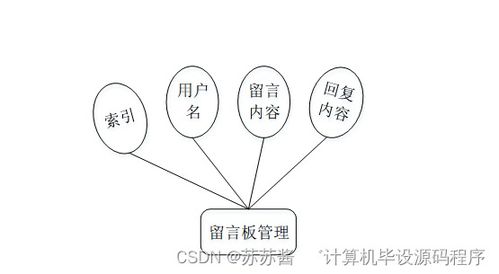 疫情下的進(jìn)出口食品安全信息管理系統(tǒng)畢業(yè)設(shè)計(jì) 從程序到部署的全面解析