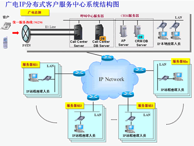 OKI攜手常州廣電推出專業(yè)IP呼叫中心解決方案 推動(dòng)計(jì)算機(jī)信息系統(tǒng)集成新高度
