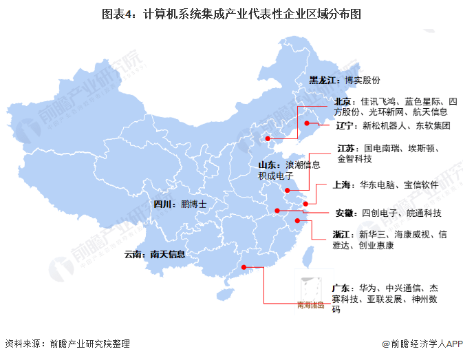 計(jì)算機(jī)信息系統(tǒng)集成行業(yè)深度解析 產(chǎn)業(yè)鏈全景回顧與市場(chǎng)評(píng)估（適用于2022年及以后視角）