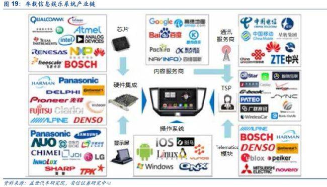 造車潮開啟!汽車電子產(chǎn)業(yè)鏈深度報(bào)告