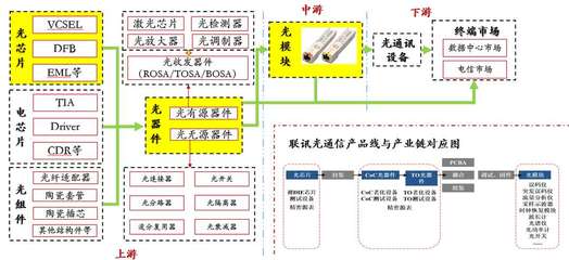 聚焦高速光通信與半導體測試，聯訊儀器完成數億元C輪融資 助推國產設備高端化突圍**\n\n**正文 **\n\n在當前全球芯片產業鏈競爭日趨激烈、國內